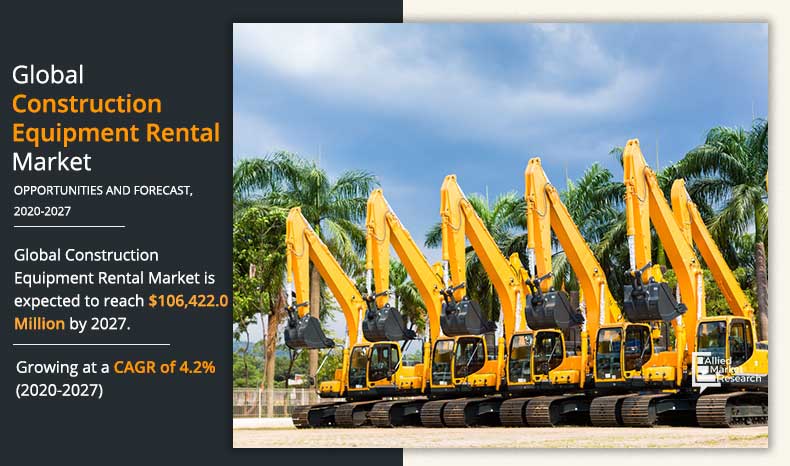The construction equipment rental Market delivers a comprehensive study of the market, including its dynamics, structure, characteristics, Key players, growth and demand drivers, etc Construction Equipment Rental Market Size