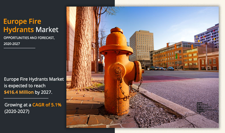 Europe Fire Hydrants Market Size
