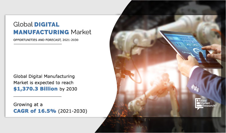 digital manufacturing market Share