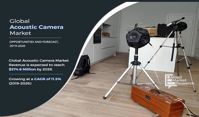 Acoustic Camera: Market