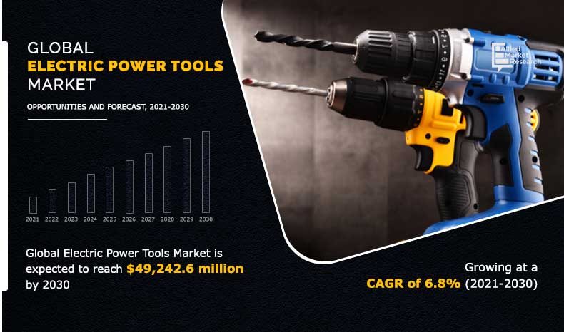 Electric Power Tools Market share