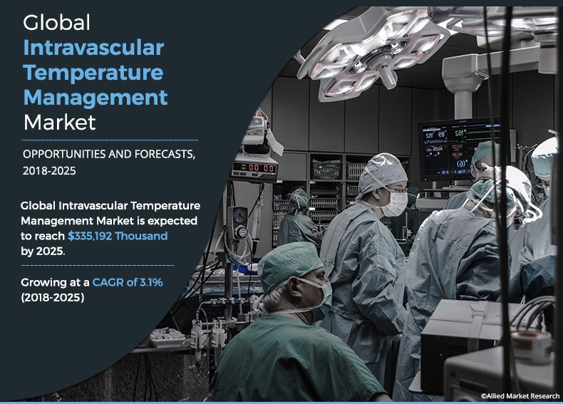 Intravascular Temperature Management Market Infographics