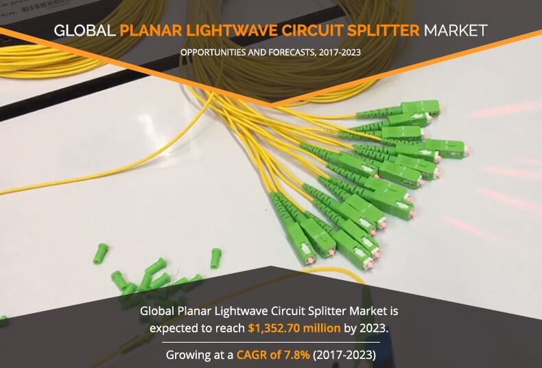 Planar Lightwave Circuit Splitters Market