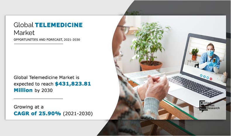Telemedicine Market Growth and Revenue Analysis by [2021–2030]