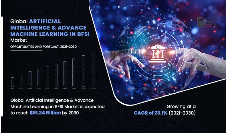 AI and Advance Machine Learnings in BFSI Market
