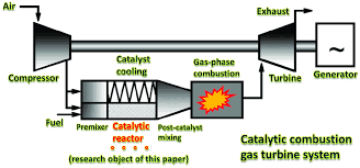 Combustion