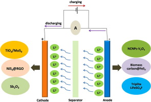 Lithium-Ion Battery Cathode