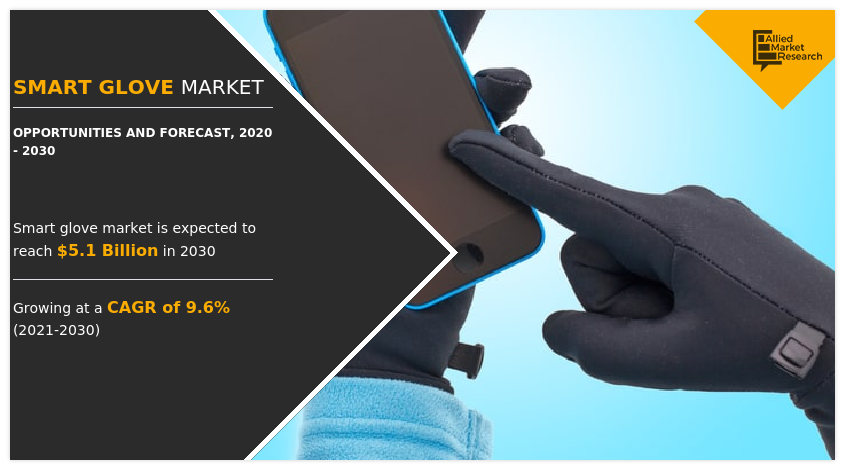 Smart Glove Market