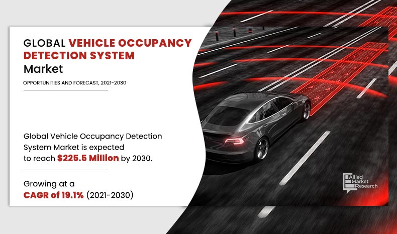 Vehicle Occupancy Detection Systems Market