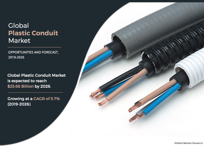 According to the report published by Allied Market Research, titled, “Plastic Conduit Market by Type (Rigid Conduit and Flexible Conduit), Material (Polyvinyl Chloride, High-Density Polyethylene, Polypropylene, and Others), and Industry Vertical (Manufacturing, Construction, IT & Telecom, Healthcare, and Others): Global Opportunity Analysis and Industry Forecast, 2019–2026” Plastic Conduit: Market 2026