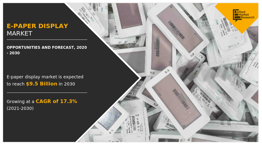 The E-Paper Display Market Report Emphasizes on the Major Factors and Market Trends That Fuel the Growth E-Paper Display Market