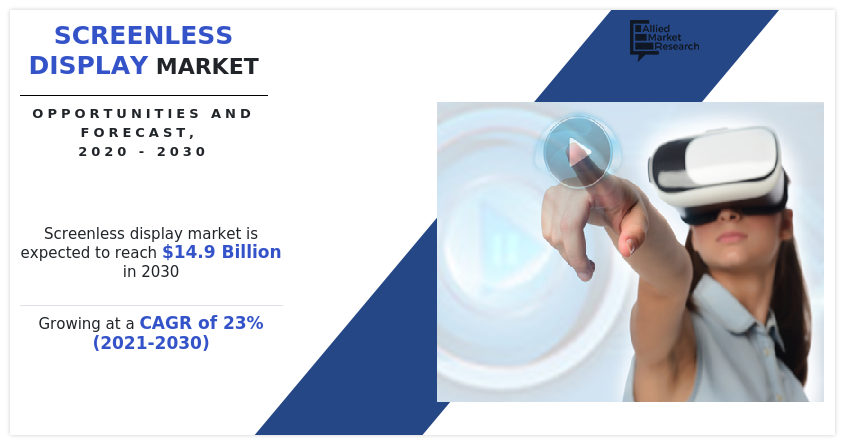 Screenless Display Market