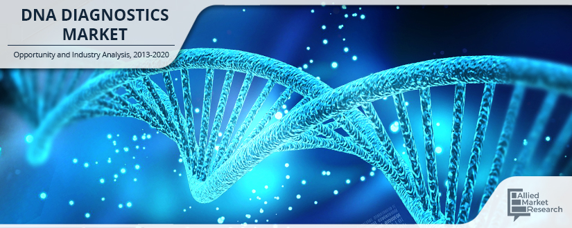 In terms of geography, the market is segmented into North America, Asia Pacific, Europe and LAMEA DNA Diagnostics Market Overview infographics