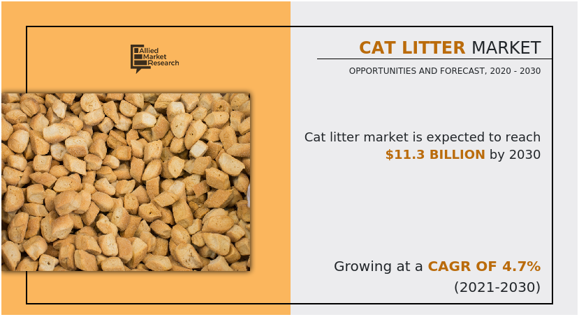 Cat Litter Market Image, Size and Share