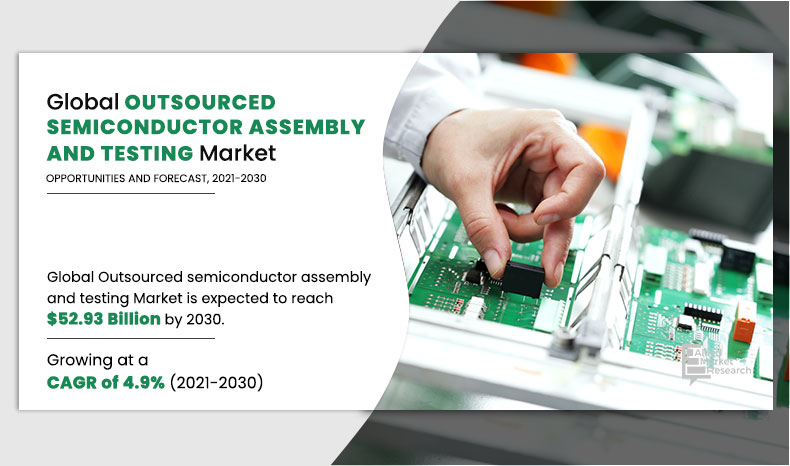 Outsourced Semiconductors Assembly and Testing
