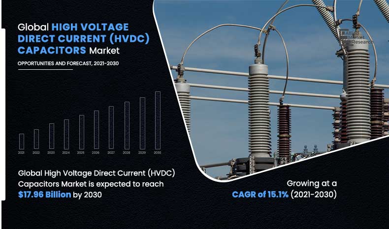 High Voltage Direct Current Capacitors Market