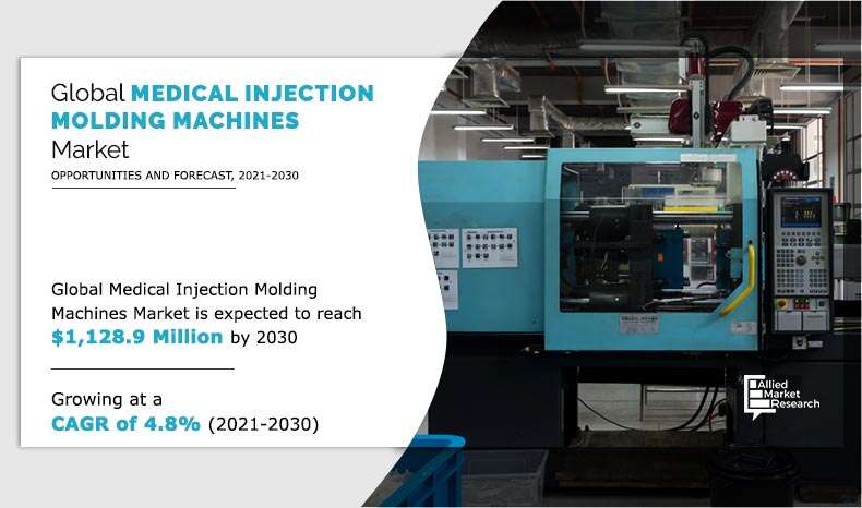 Medical Injection Molding Machines Market Growth 2030