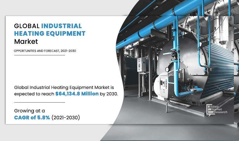 Industrial Heating Equipment Market Future 2030