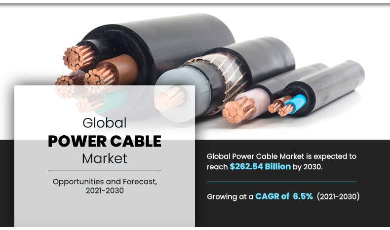 Electrical Wires and Power Cables Market