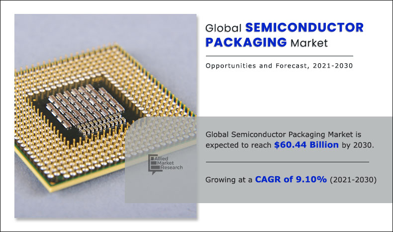 Semiconductor and IC Packaging Market