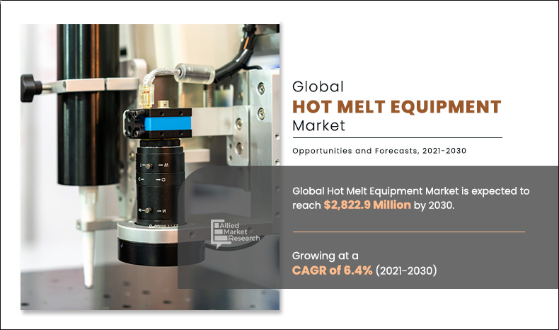 Hot Melt Equipment Market Analysis