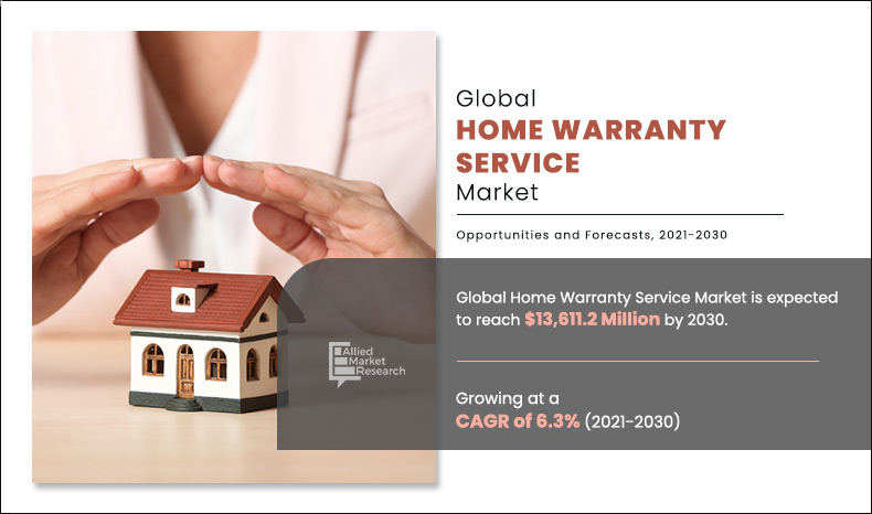 Home Warranty Service Market Share growth 2030