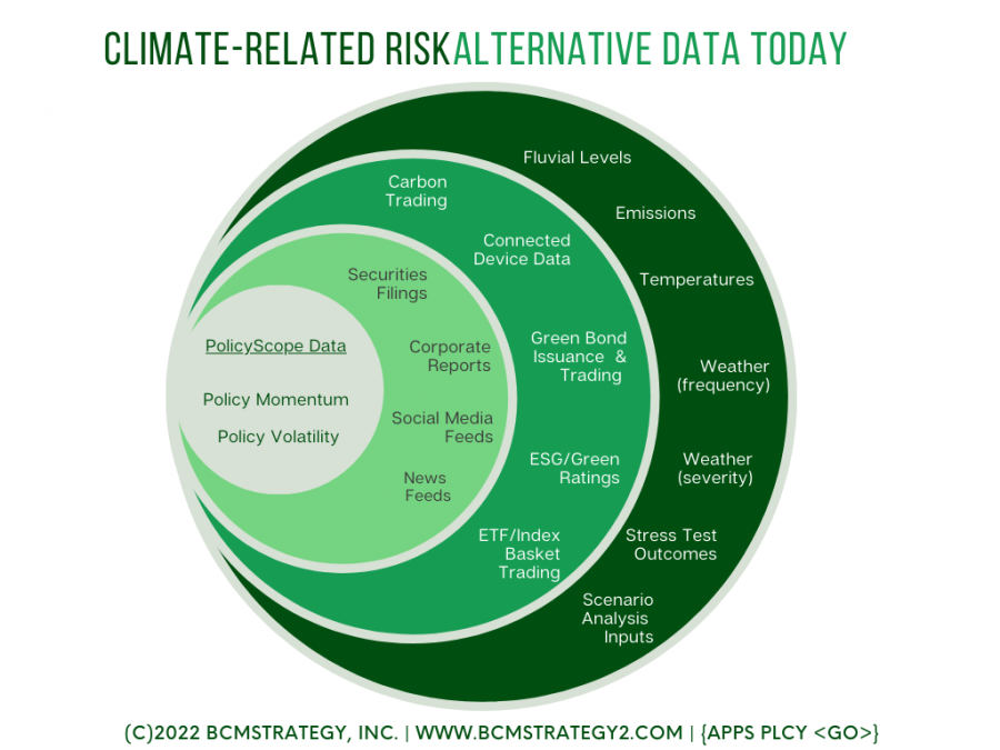 The Alternative Data Landscape for Climate Finance