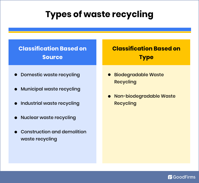 Type of Waste recycling_GoodFirms