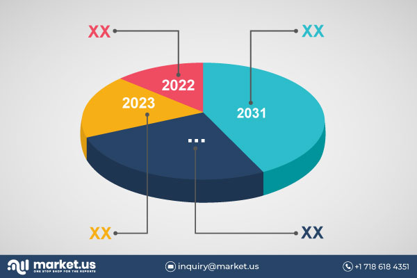 Mobile Adware Market [+Key Strategies and Developments] |  Regional segment by 2031