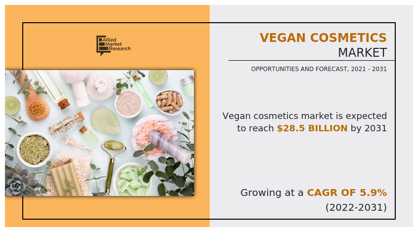 Vegan Cosmetics Market Overview 2022 to 2031 :- Vegan Cosmetics - AMR