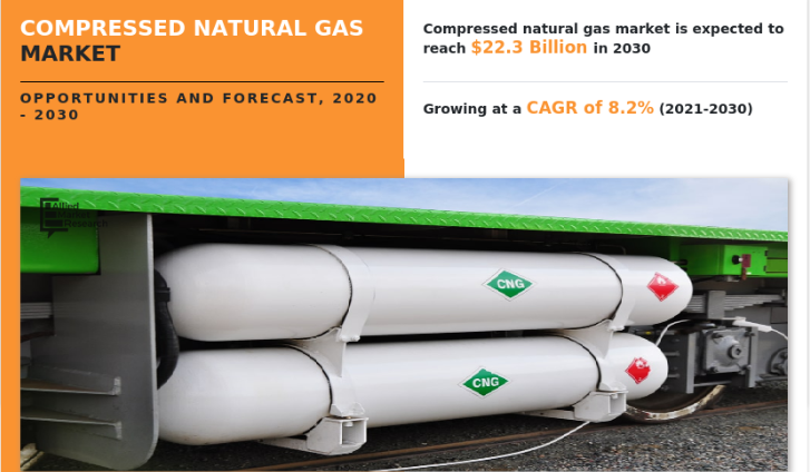 Compressed Natural Gas Market Growth