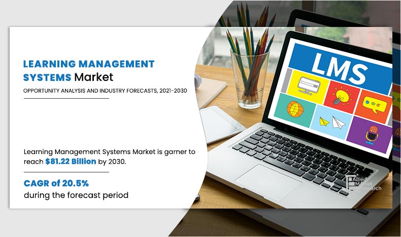 Система маркет. LMS рынок систем.