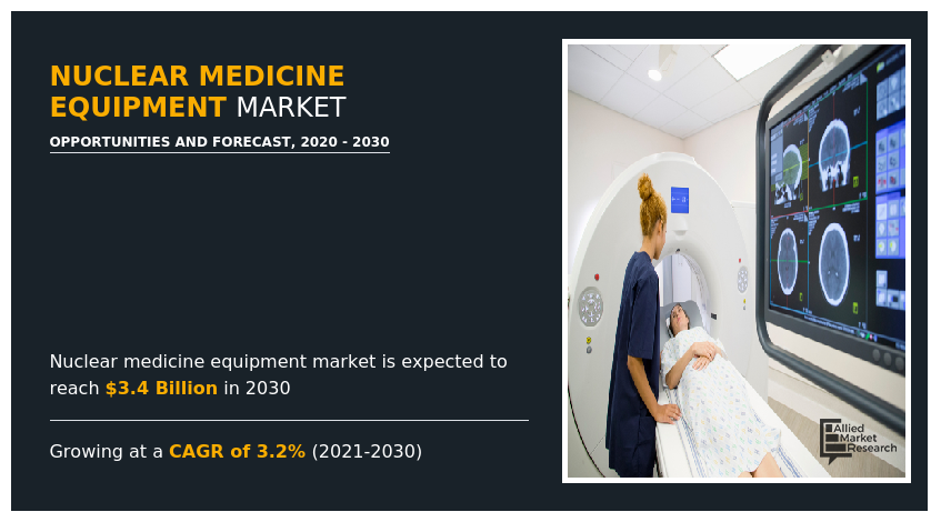 Nuclear Drugs Tools Market Income to Attain USD 3.4 Bn by 2030 | Trade CAGR of three.2%