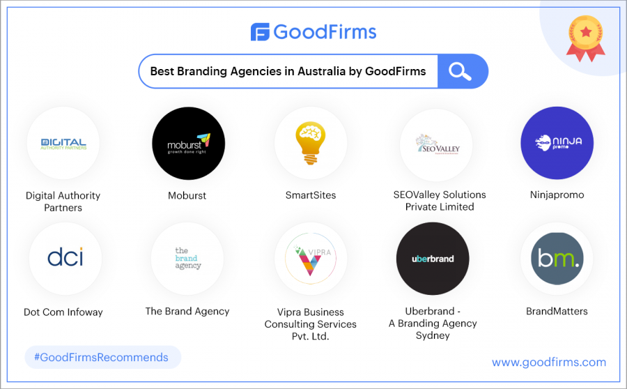 GoodFirms Rolls Out an Updated List of Best Digital Marketing Companies in Australia