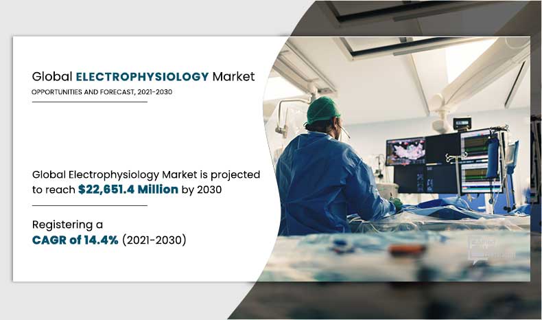 electrophysiology (EP) market