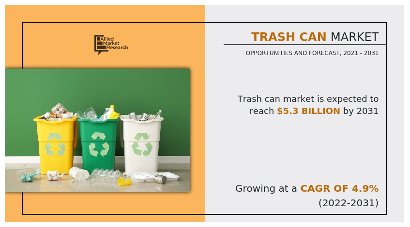 Trash Can Market Size and Share