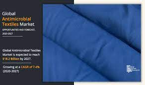 Antimicrobial Textiles Market Report