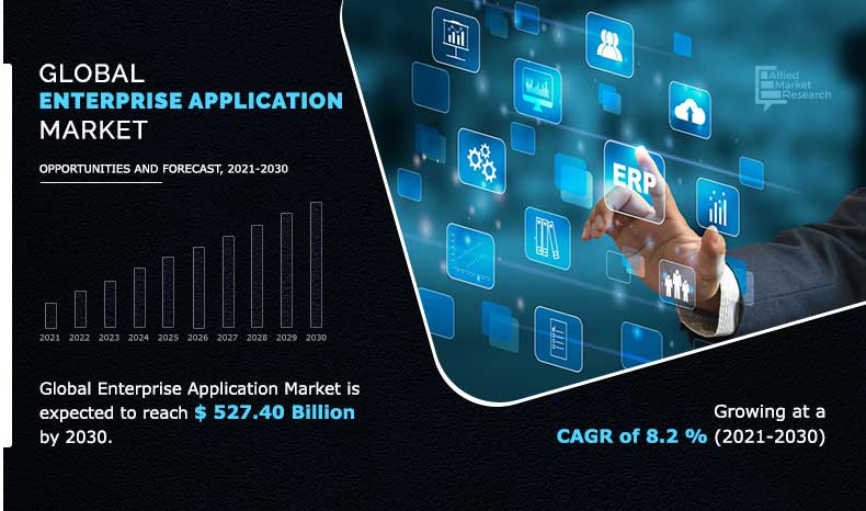 Enterprise Application Market
