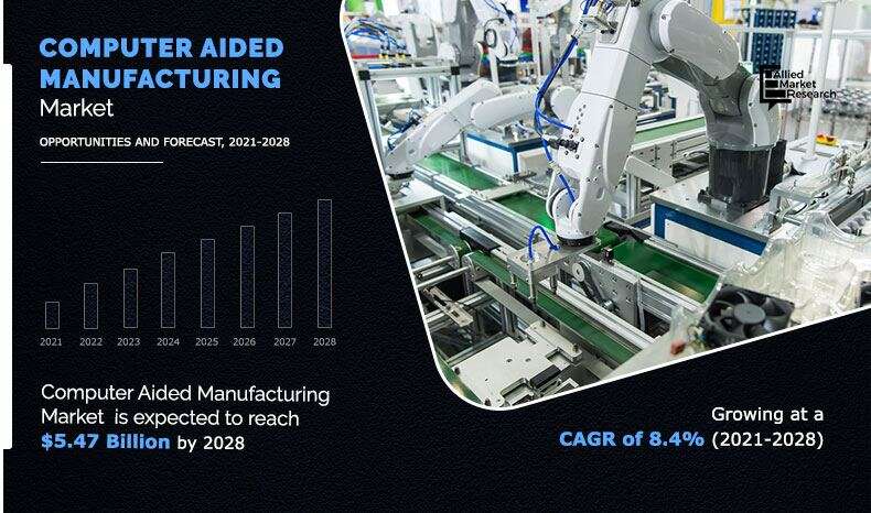 Computer Aided Manufacturing Market