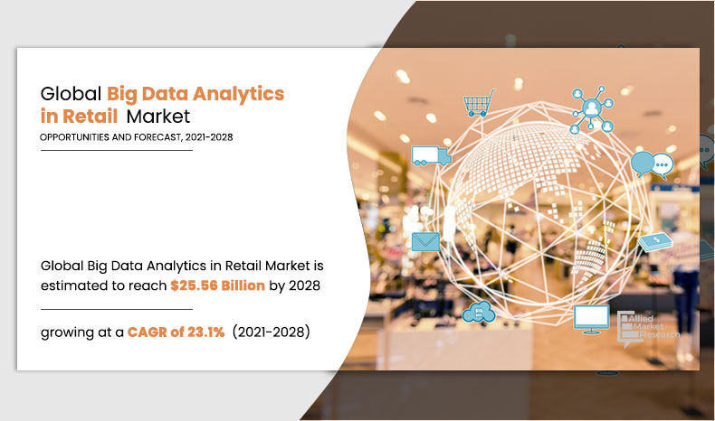 Big Data Analytics in Retail Market 2027 | Rising Up Gradually with the Adoption of New Technologies