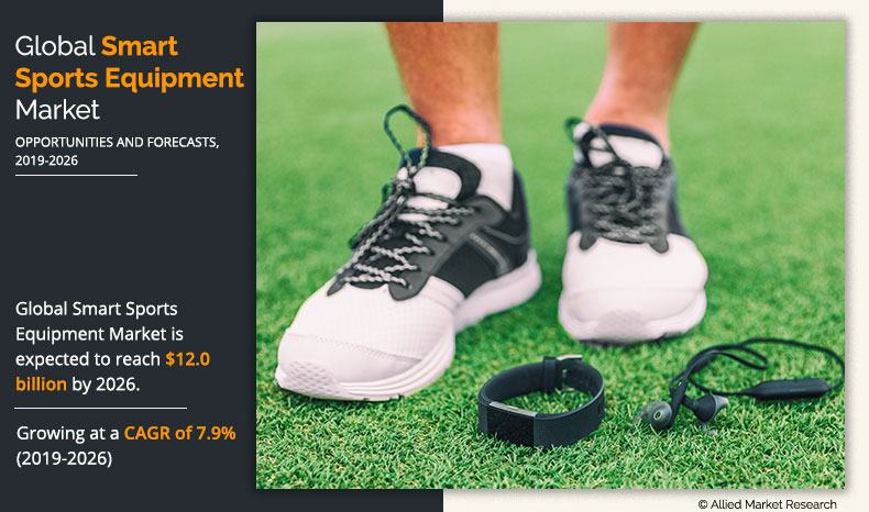 Smart Sports Equipment Market Size and Share