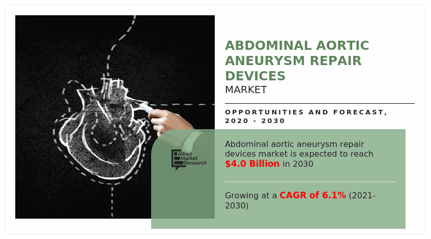 Abdominal Aortic Aneurysm (AAA) Repair Devices Market Report