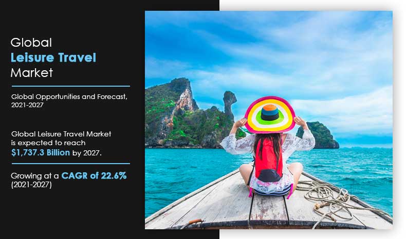 Leisure Travel Market Size and Share