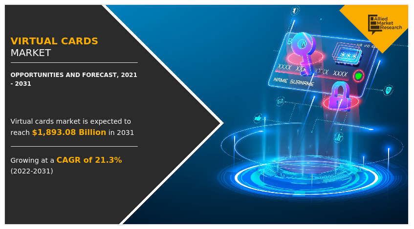 Virtual Cards Market Size, Share, Growth 2022-2030| Key Players – DBS Bank Ltd., ePayService, HSBC Group