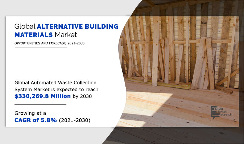 Alternative Building Materials Market Rise in Demand Strikes to Expand Robustly During 2021 - 2030 - EIN News