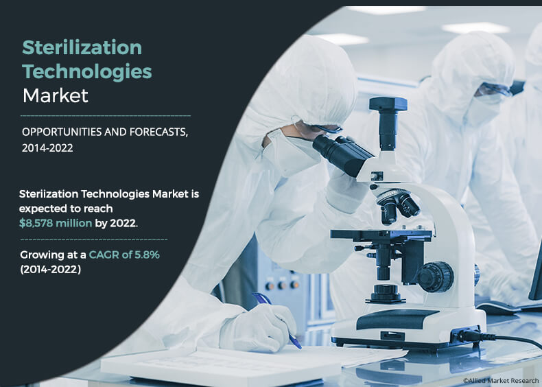 Sterilization Technologies Markett