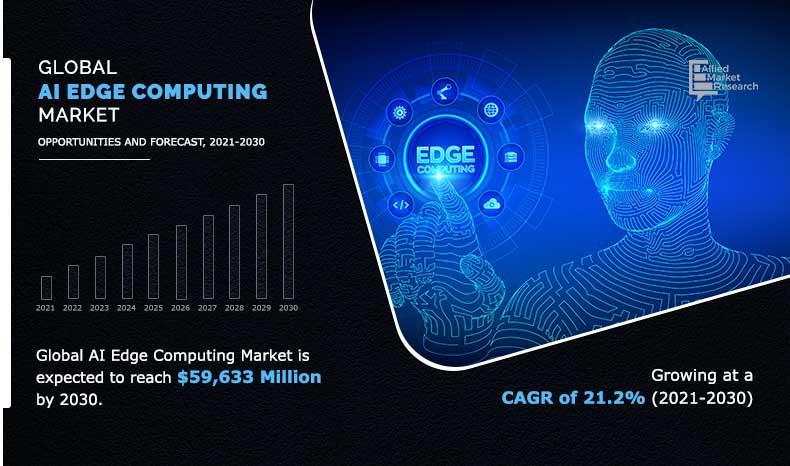 AI Edge Computing Market