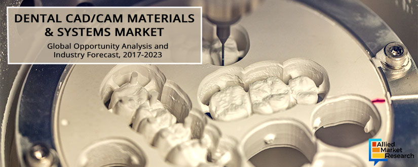 Brazil Dental CAD/CAM Materials & Systems Market