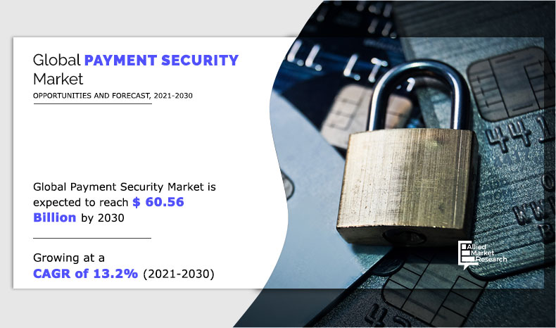Payment Security Market 2022 Size, Share, Growth Analysis Outlook 2030 – Paypal, Shift4 Payments
