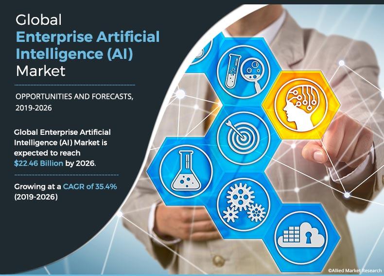 Enterprise Artificial Intelligence (AI) Market 2026: How these factors will help to escalate market worth